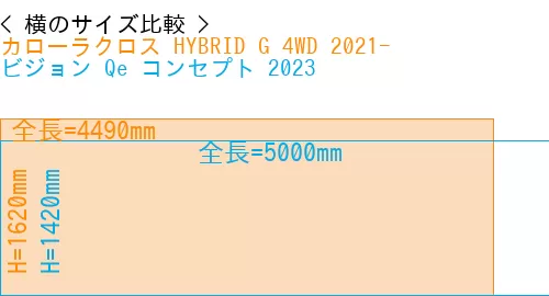 #カローラクロス HYBRID G 4WD 2021- + ビジョン Qe コンセプト 2023